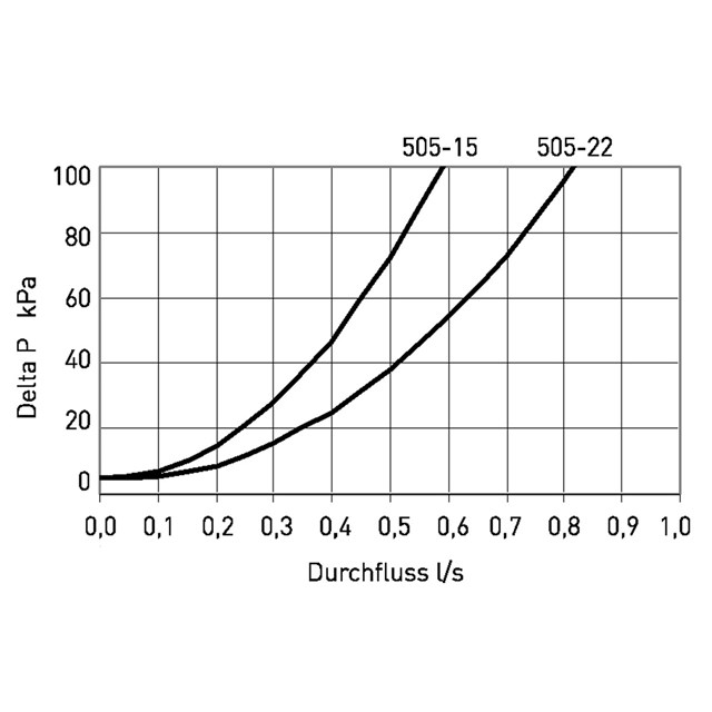 LK 505 HydroFill