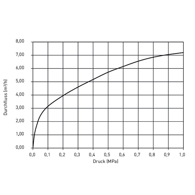 LK 519 ThermoSafe