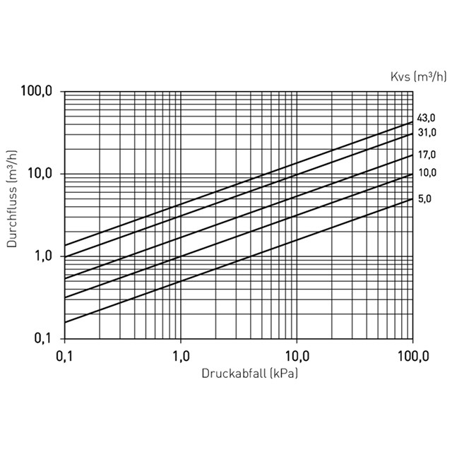 LK 522 FilterBall Magnet