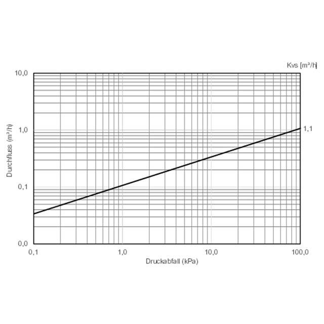 LK 534 ThermoFill® EA