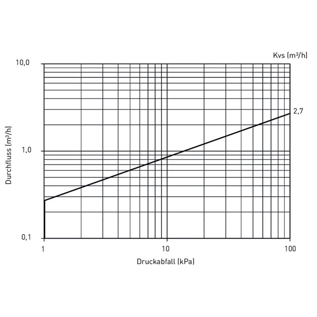 LK 539 ThermoFill® EA