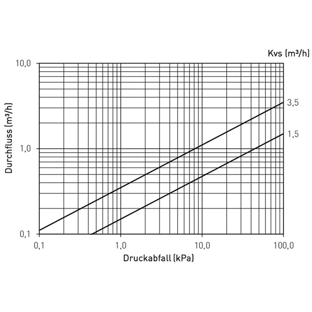LK 552 HydroMix