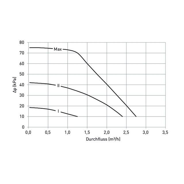 LK 810 ThermoMat 2.0