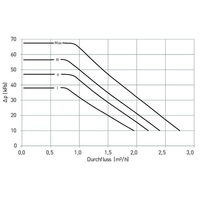 LK 810 ThermoMat 2.0