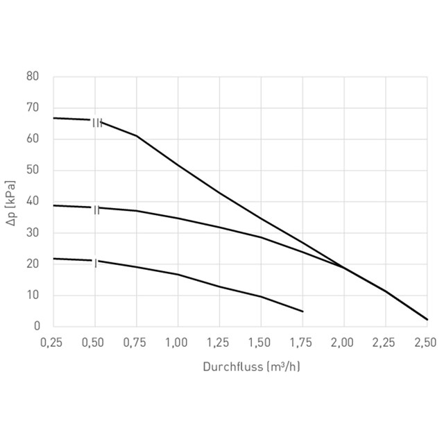 LK 811 ThermoMat 2.0 W