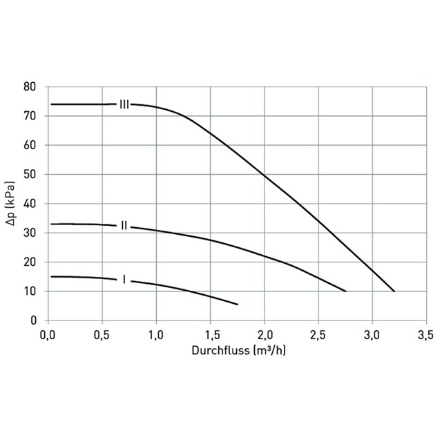 LK 811 ThermoMat 2.0 W