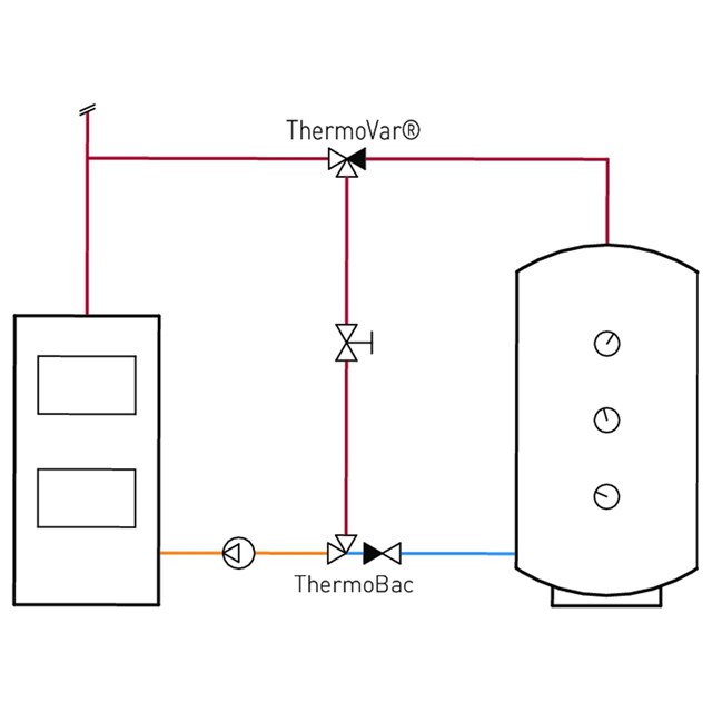LK 820 ThermoVar®