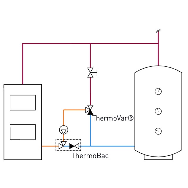 LK 820 ThermoVar®