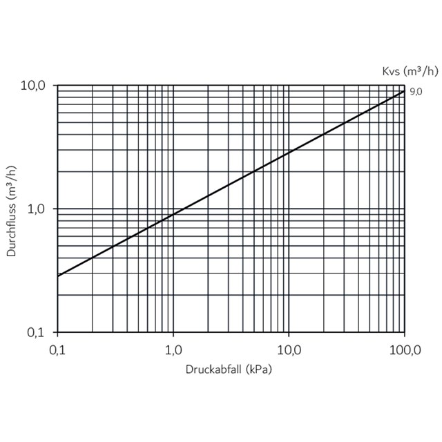 LK 823 ThermoVar® R
