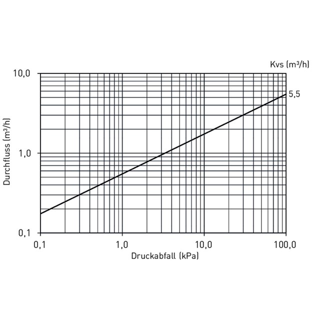 LK 842 ThermoMix® P