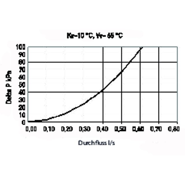 LK 545-22 AquaMix