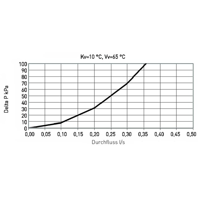 LK 560 AquaKit