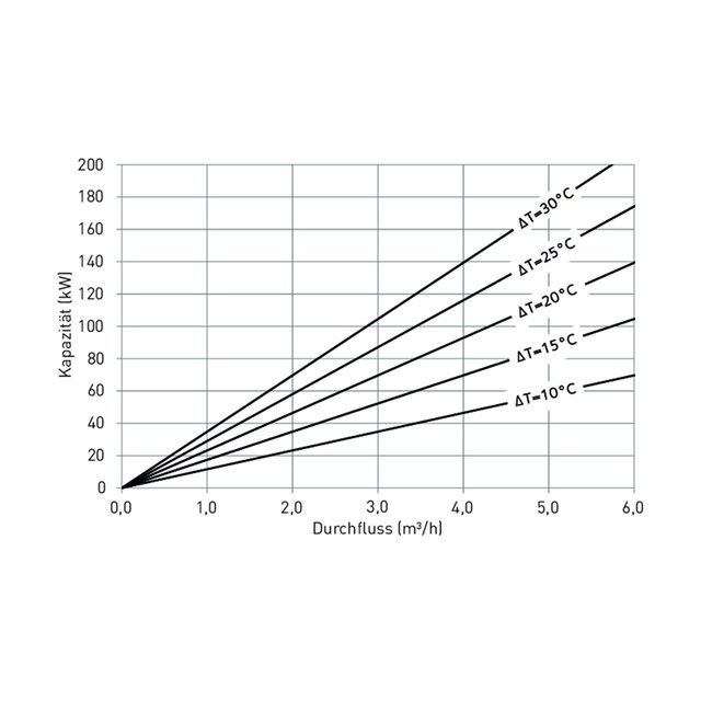 LK 815 ThermoKit T