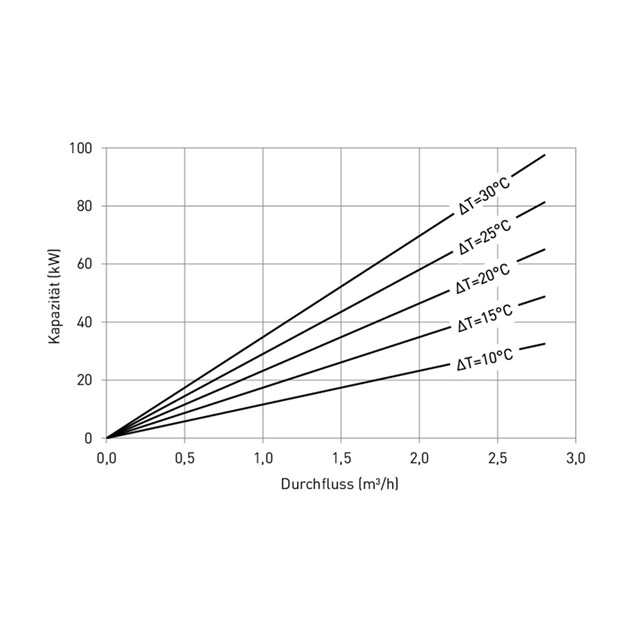 LK 810 ThermoMat 2.0