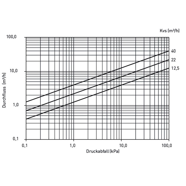 LK 521 MultiFill®