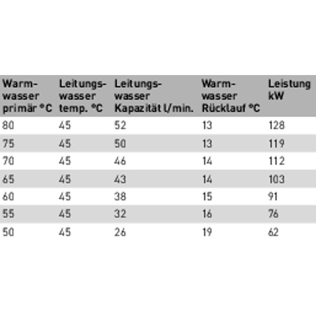 LK 250 TapWater Unit