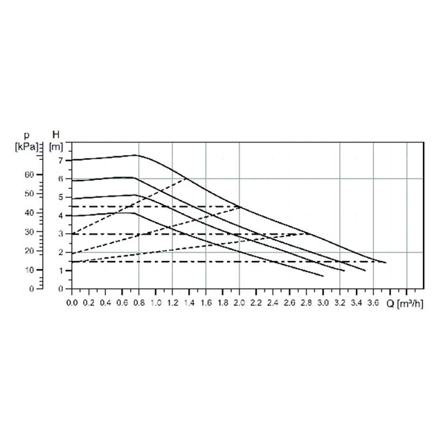 LK 440 EasyHeat