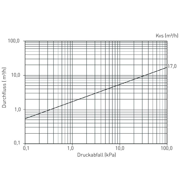 LK 321 MultiFill® Solar
