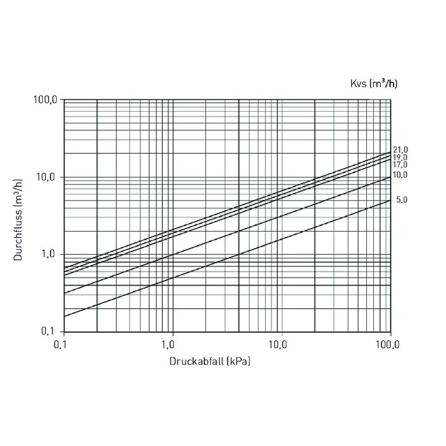 LK 522 FilterBall