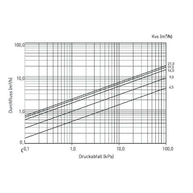 LK 522 FilterBall Magnet