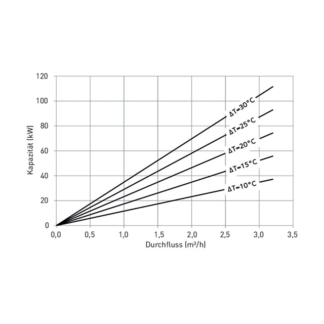 LK 810 ThermoMat 2.0