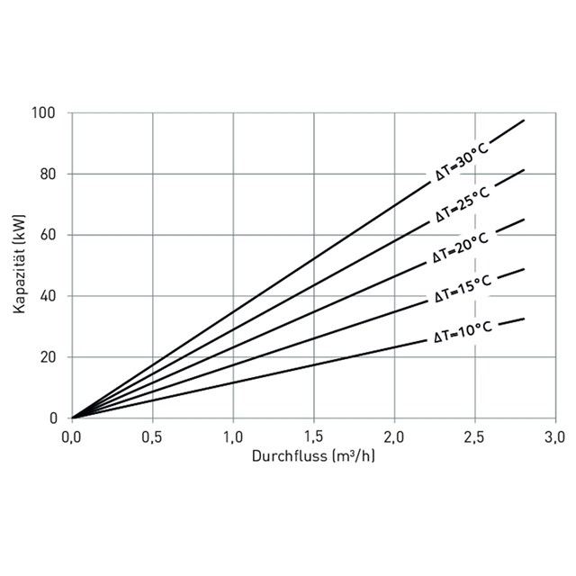 LK 811 ThermoMat 2.0 W