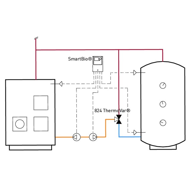 LK 160 SmartBio®